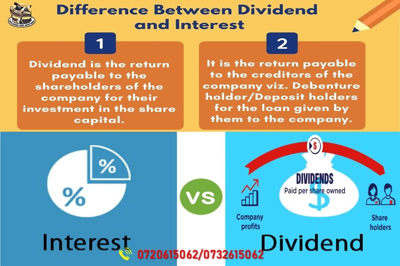 DIVIDENDS